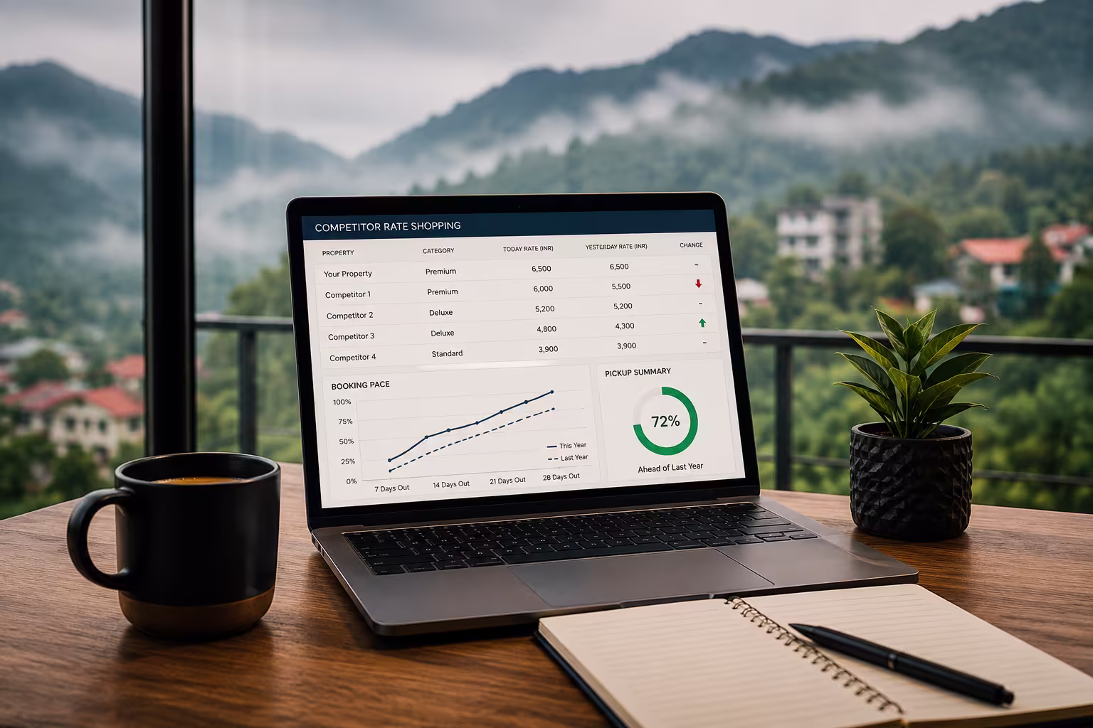 Hotel Rate Shopping: How Often Should You Check Competitors?