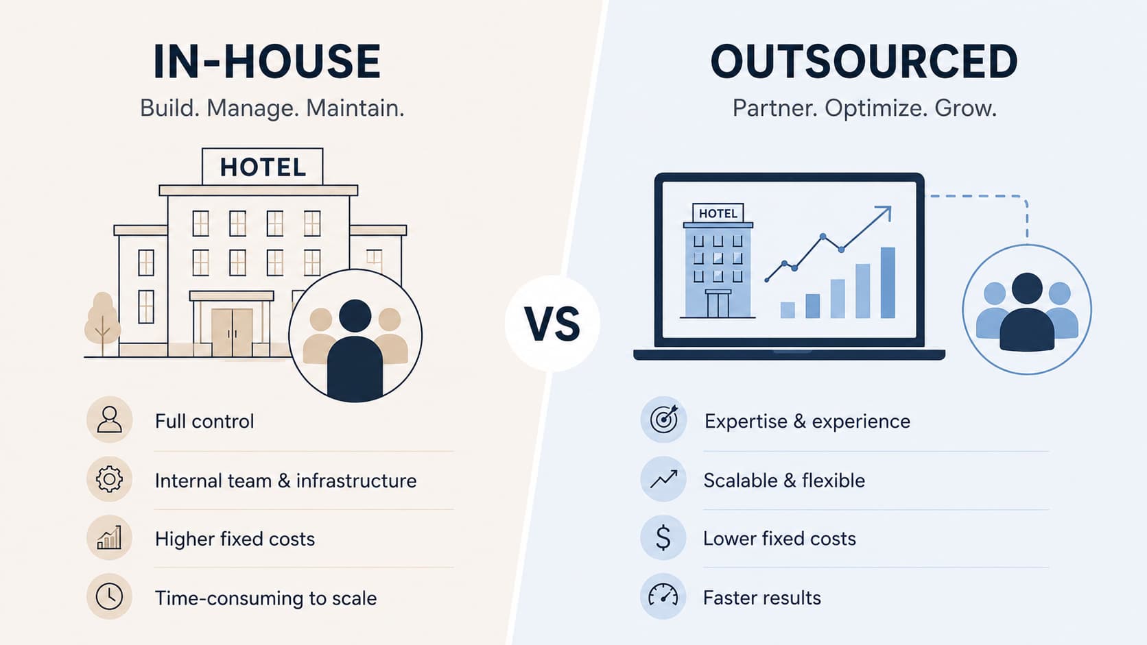 In-House vs. Outsourced: Is a Managed Revenue Partnership Right for Your Property?